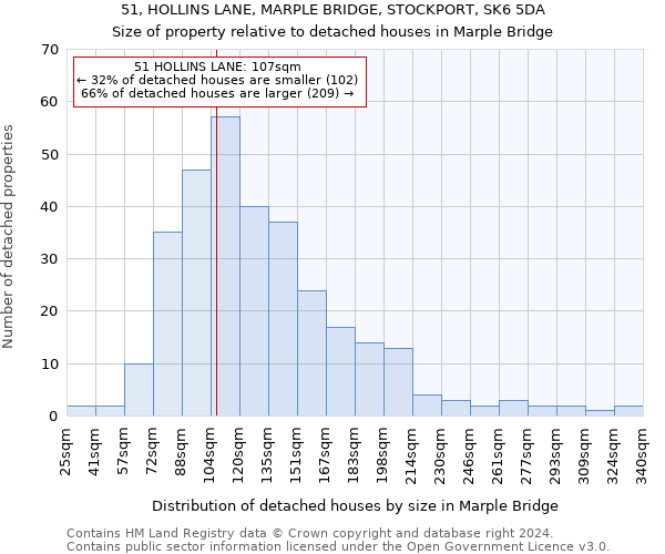 51, HOLLINS LANE, MARPLE BRIDGE, STOCKPORT, SK6 5DA: Size of property relative to detached houses in Marple Bridge