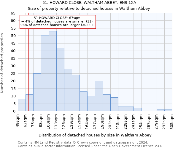 51, HOWARD CLOSE, WALTHAM ABBEY, EN9 1XA: Size of property relative to detached houses in Waltham Abbey