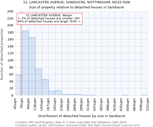51, LANCASTER AVENUE, SANDIACRE, NOTTINGHAM, NG10 5GW: Size of property relative to detached houses in Sandiacre