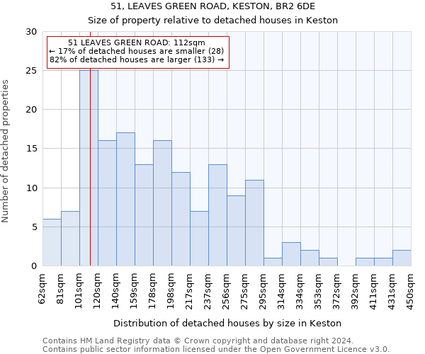 51, LEAVES GREEN ROAD, KESTON, BR2 6DE: Size of property relative to detached houses in Keston