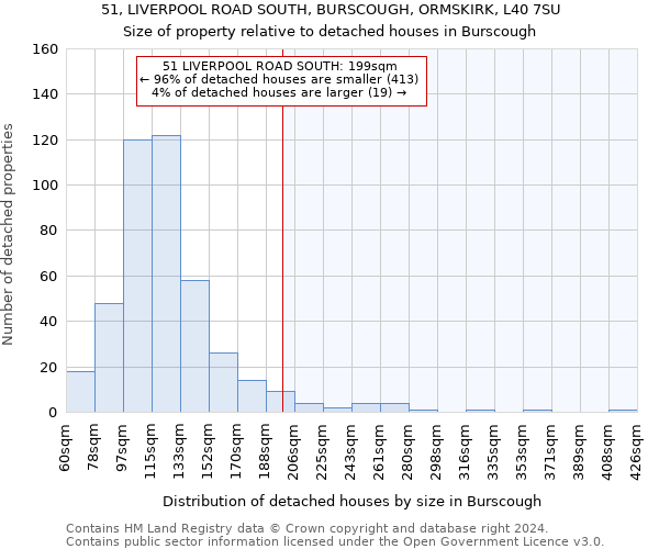 51, LIVERPOOL ROAD SOUTH, BURSCOUGH, ORMSKIRK, L40 7SU: Size of property relative to detached houses in Burscough