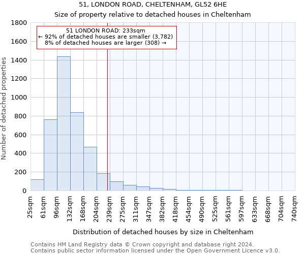 51, LONDON ROAD, CHELTENHAM, GL52 6HE: Size of property relative to detached houses in Cheltenham