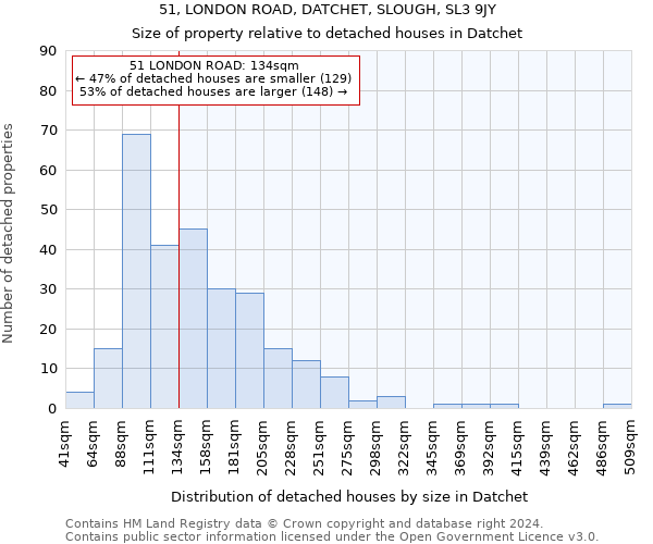 51, LONDON ROAD, DATCHET, SLOUGH, SL3 9JY: Size of property relative to detached houses in Datchet