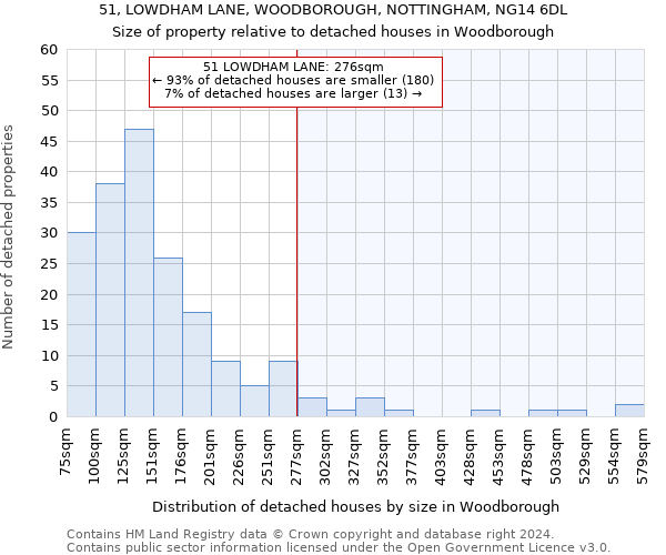51, LOWDHAM LANE, WOODBOROUGH, NOTTINGHAM, NG14 6DL: Size of property relative to detached houses in Woodborough