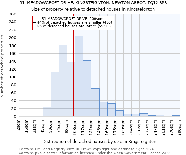 51, MEADOWCROFT DRIVE, KINGSTEIGNTON, NEWTON ABBOT, TQ12 3PB: Size of property relative to detached houses in Kingsteignton