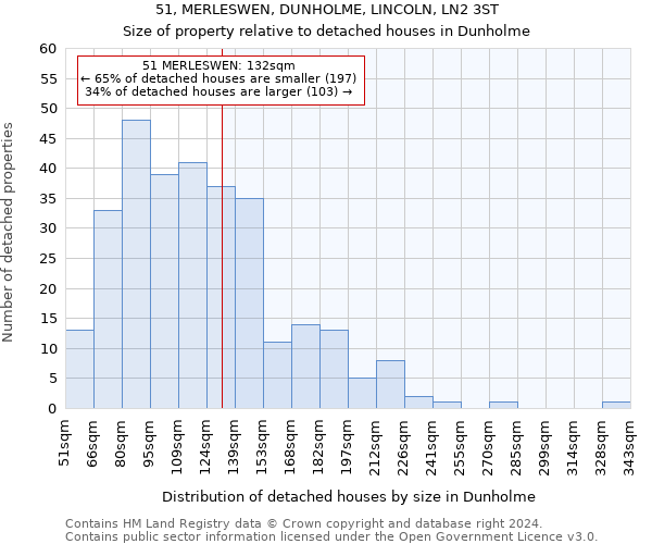 51, MERLESWEN, DUNHOLME, LINCOLN, LN2 3ST: Size of property relative to detached houses in Dunholme