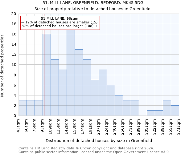 51, MILL LANE, GREENFIELD, BEDFORD, MK45 5DG: Size of property relative to detached houses in Greenfield