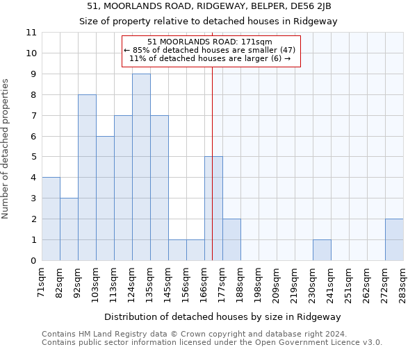 51, MOORLANDS ROAD, RIDGEWAY, BELPER, DE56 2JB: Size of property relative to detached houses in Ridgeway