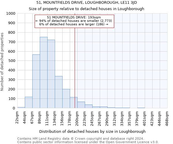 51, MOUNTFIELDS DRIVE, LOUGHBOROUGH, LE11 3JD: Size of property relative to detached houses in Loughborough