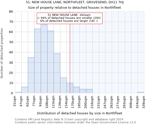 51, NEW HOUSE LANE, NORTHFLEET, GRAVESEND, DA11 7HJ: Size of property relative to detached houses in Northfleet