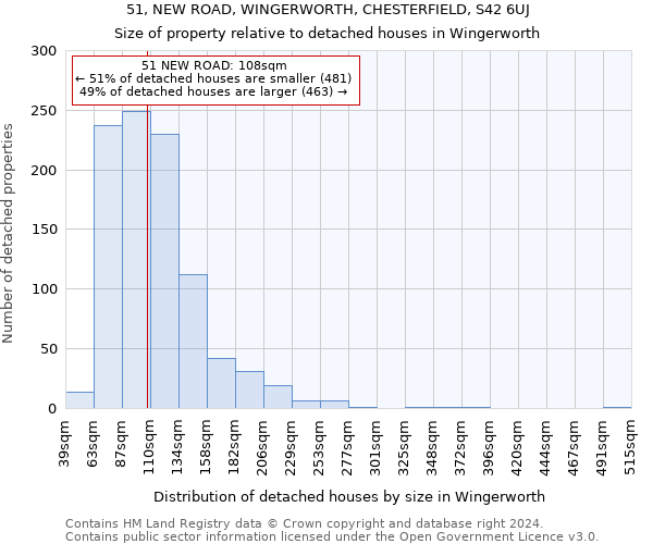 51, NEW ROAD, WINGERWORTH, CHESTERFIELD, S42 6UJ: Size of property relative to detached houses in Wingerworth