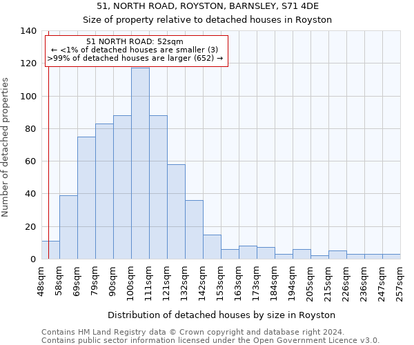 51, NORTH ROAD, ROYSTON, BARNSLEY, S71 4DE: Size of property relative to detached houses in Royston