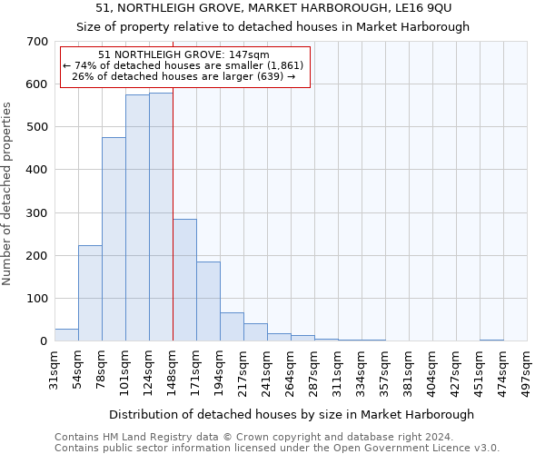 51, NORTHLEIGH GROVE, MARKET HARBOROUGH, LE16 9QU: Size of property relative to detached houses in Market Harborough