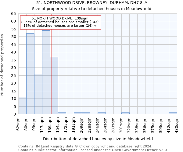 51, NORTHWOOD DRIVE, BROWNEY, DURHAM, DH7 8LA: Size of property relative to detached houses in Meadowfield