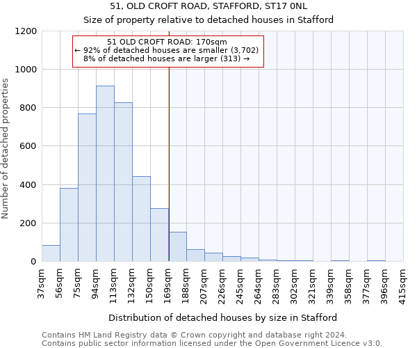 51, OLD CROFT ROAD, STAFFORD, ST17 0NL: Size of property relative to detached houses in Stafford