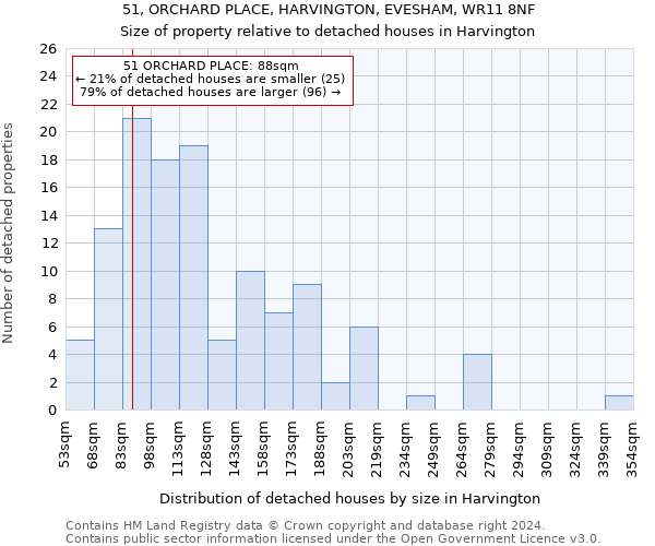 51, ORCHARD PLACE, HARVINGTON, EVESHAM, WR11 8NF: Size of property relative to detached houses in Harvington