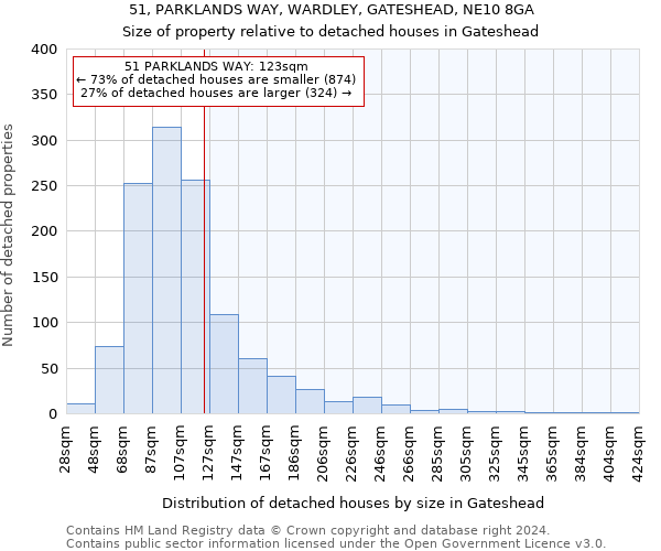 51, PARKLANDS WAY, WARDLEY, GATESHEAD, NE10 8GA: Size of property relative to detached houses in Gateshead