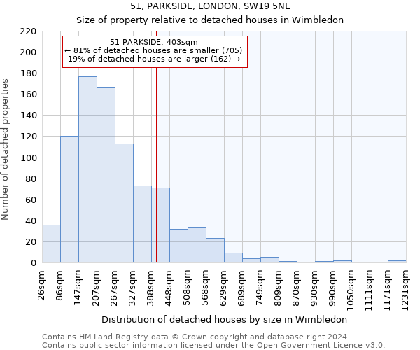 51, PARKSIDE, LONDON, SW19 5NE: Size of property relative to detached houses in Wimbledon