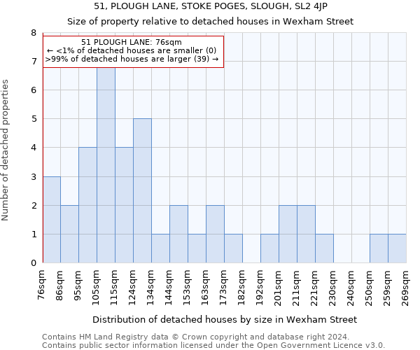 51, PLOUGH LANE, STOKE POGES, SLOUGH, SL2 4JP: Size of property relative to detached houses in Wexham Street