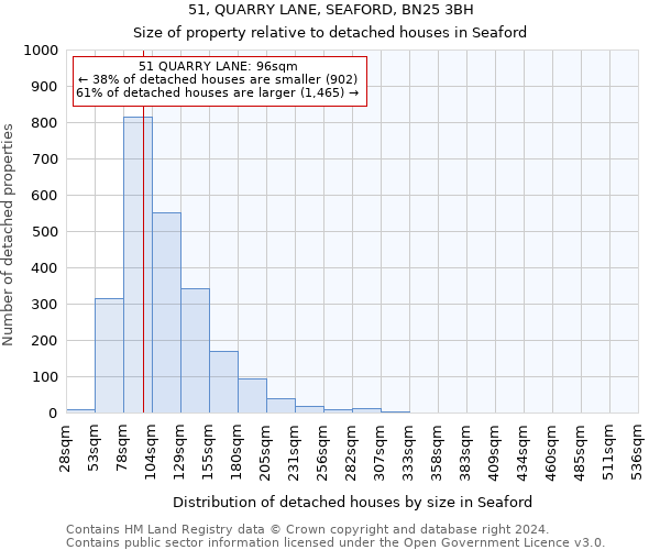 51, QUARRY LANE, SEAFORD, BN25 3BH: Size of property relative to detached houses in Seaford