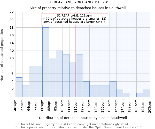 51, REAP LANE, PORTLAND, DT5 2JX: Size of property relative to detached houses in Southwell