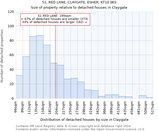 51, RED LANE, CLAYGATE, ESHER, KT10 0ES: Size of property relative to detached houses in Claygate