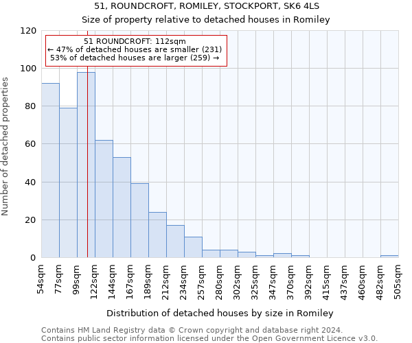 51, ROUNDCROFT, ROMILEY, STOCKPORT, SK6 4LS: Size of property relative to detached houses in Romiley