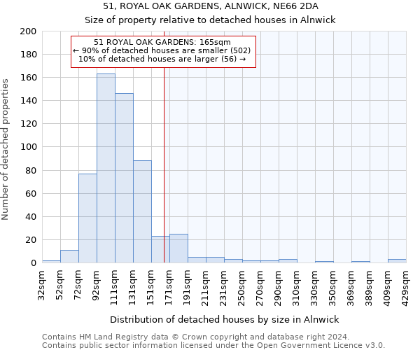 51, ROYAL OAK GARDENS, ALNWICK, NE66 2DA: Size of property relative to detached houses in Alnwick