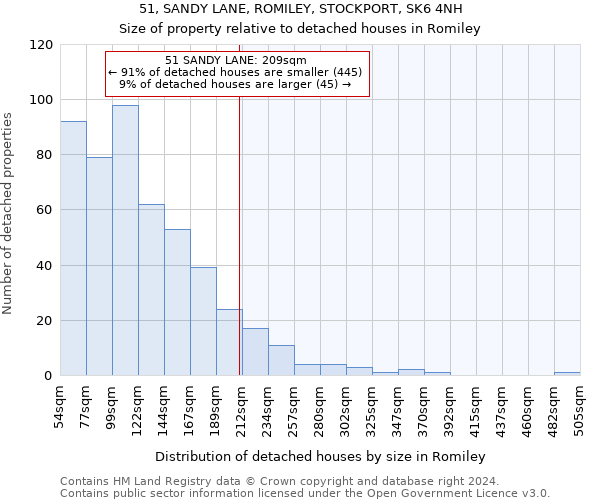 51, SANDY LANE, ROMILEY, STOCKPORT, SK6 4NH: Size of property relative to detached houses in Romiley