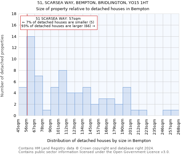 51, SCARSEA WAY, BEMPTON, BRIDLINGTON, YO15 1HT: Size of property relative to detached houses in Bempton