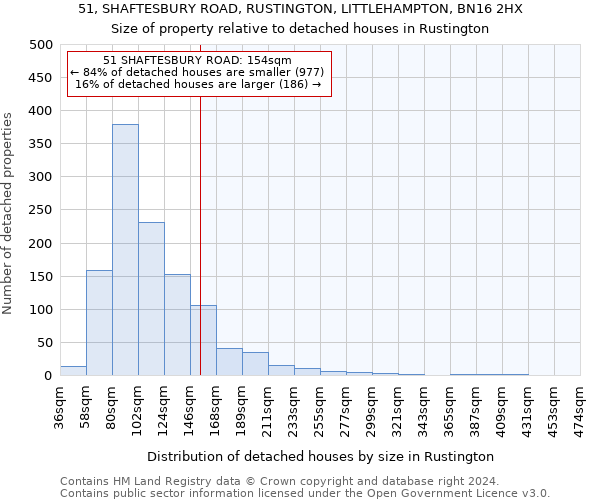 51, SHAFTESBURY ROAD, RUSTINGTON, LITTLEHAMPTON, BN16 2HX: Size of property relative to detached houses in Rustington