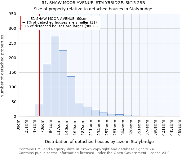 51, SHAW MOOR AVENUE, STALYBRIDGE, SK15 2RB: Size of property relative to detached houses in Stalybridge