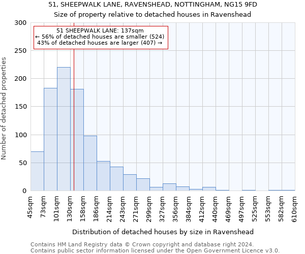 51, SHEEPWALK LANE, RAVENSHEAD, NOTTINGHAM, NG15 9FD: Size of property relative to detached houses in Ravenshead