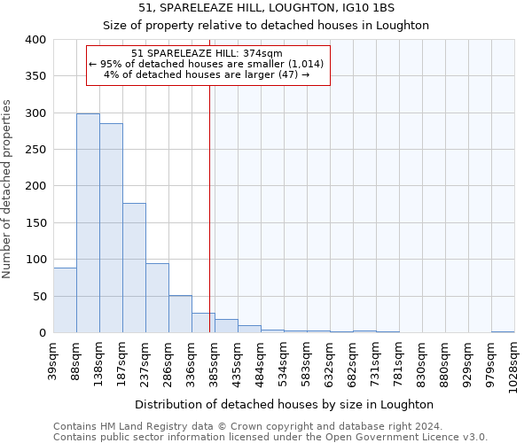 51, SPARELEAZE HILL, LOUGHTON, IG10 1BS: Size of property relative to detached houses in Loughton