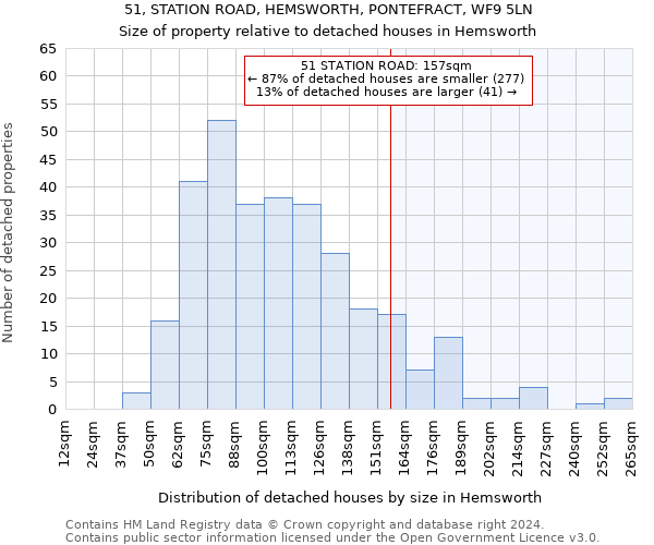 51, STATION ROAD, HEMSWORTH, PONTEFRACT, WF9 5LN: Size of property relative to detached houses in Hemsworth
