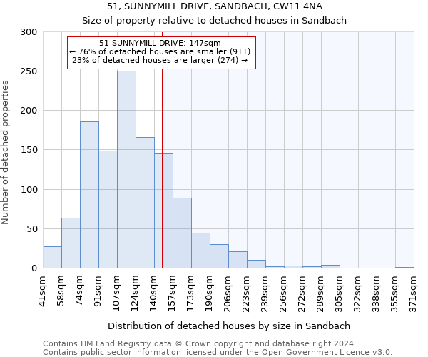 51, SUNNYMILL DRIVE, SANDBACH, CW11 4NA: Size of property relative to detached houses in Sandbach