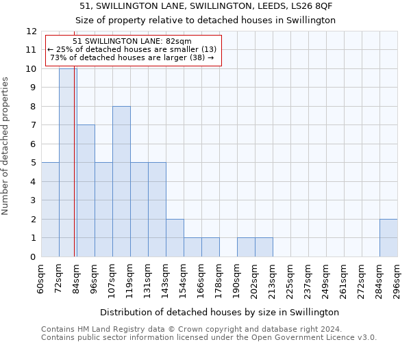 51, SWILLINGTON LANE, SWILLINGTON, LEEDS, LS26 8QF: Size of property relative to detached houses in Swillington