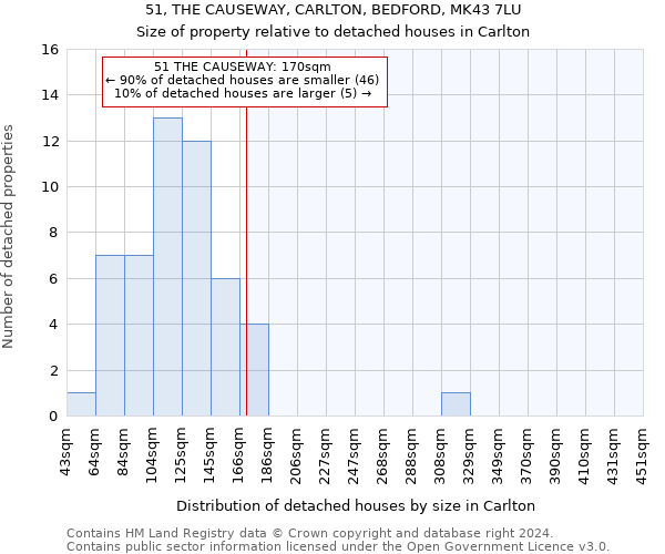 51, THE CAUSEWAY, CARLTON, BEDFORD, MK43 7LU: Size of property relative to detached houses in Carlton