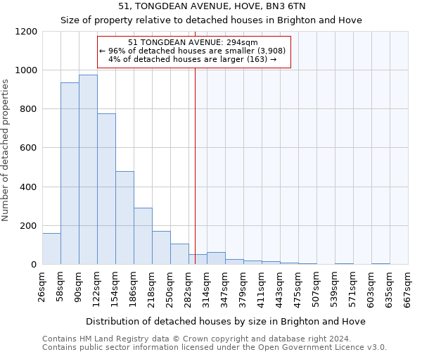 51, TONGDEAN AVENUE, HOVE, BN3 6TN: Size of property relative to detached houses in Brighton and Hove