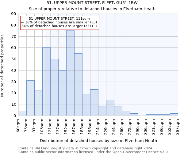 51, UPPER MOUNT STREET, FLEET, GU51 1BW: Size of property relative to detached houses in Elvetham Heath
