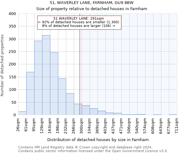 51, WAVERLEY LANE, FARNHAM, GU9 8BW: Size of property relative to detached houses in Farnham
