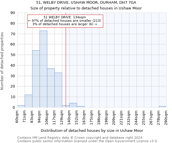 51, WELBY DRIVE, USHAW MOOR, DURHAM, DH7 7GA: Size of property relative to detached houses in Ushaw Moor