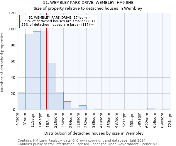 51, WEMBLEY PARK DRIVE, WEMBLEY, HA9 8HE: Size of property relative to detached houses in Wembley
