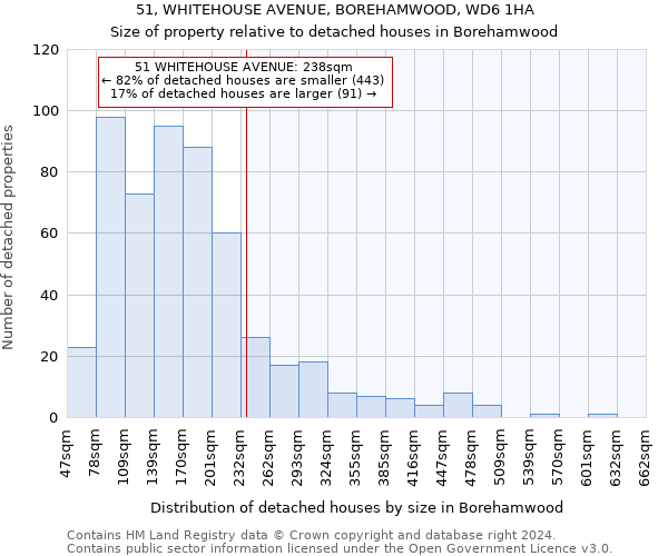 51, WHITEHOUSE AVENUE, BOREHAMWOOD, WD6 1HA: Size of property relative to detached houses in Borehamwood