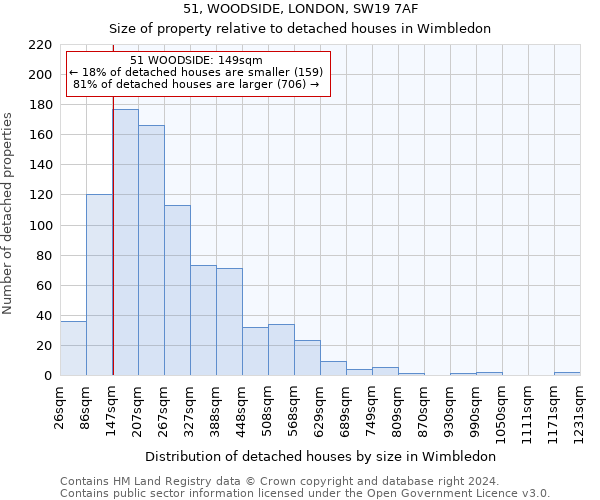 51, WOODSIDE, LONDON, SW19 7AF: Size of property relative to detached houses in Wimbledon