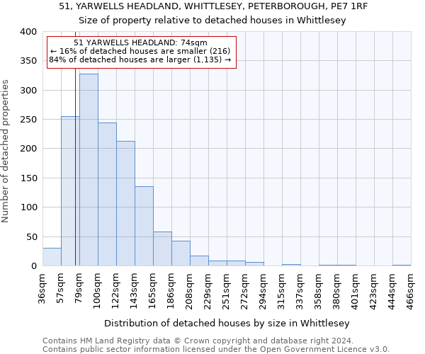 51, YARWELLS HEADLAND, WHITTLESEY, PETERBOROUGH, PE7 1RF: Size of property relative to detached houses in Whittlesey