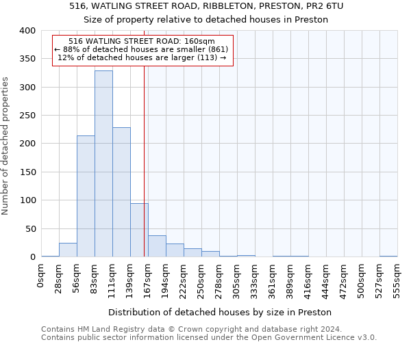 516, WATLING STREET ROAD, RIBBLETON, PRESTON, PR2 6TU: Size of property relative to detached houses in Preston