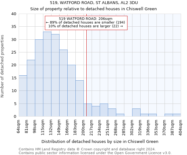 519, WATFORD ROAD, ST ALBANS, AL2 3DU: Size of property relative to detached houses in Chiswell Green