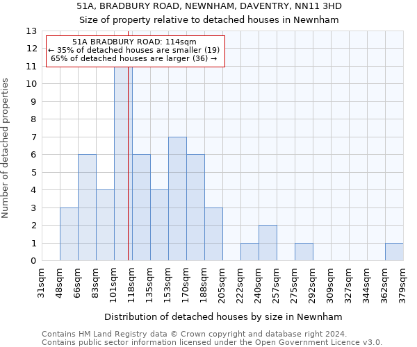 51A, BRADBURY ROAD, NEWNHAM, DAVENTRY, NN11 3HD: Size of property relative to detached houses in Newnham