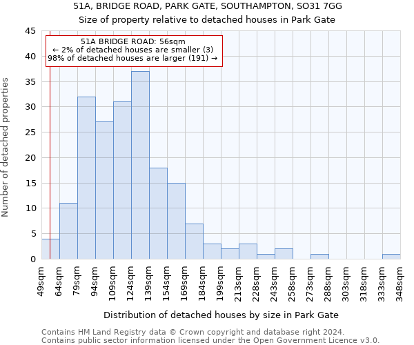51A, BRIDGE ROAD, PARK GATE, SOUTHAMPTON, SO31 7GG: Size of property relative to detached houses in Park Gate